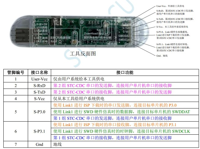 STCLink1D全功能首发 专业级STC-USB LINK1D仿真器 替代U8Wmini