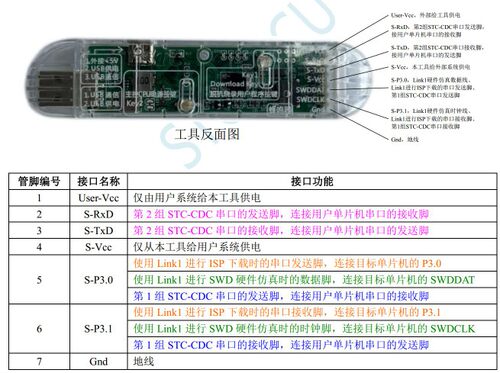 STCLink1D全功能首发 专业级STC-USB LINK1D仿真器 替代U8Wmini
