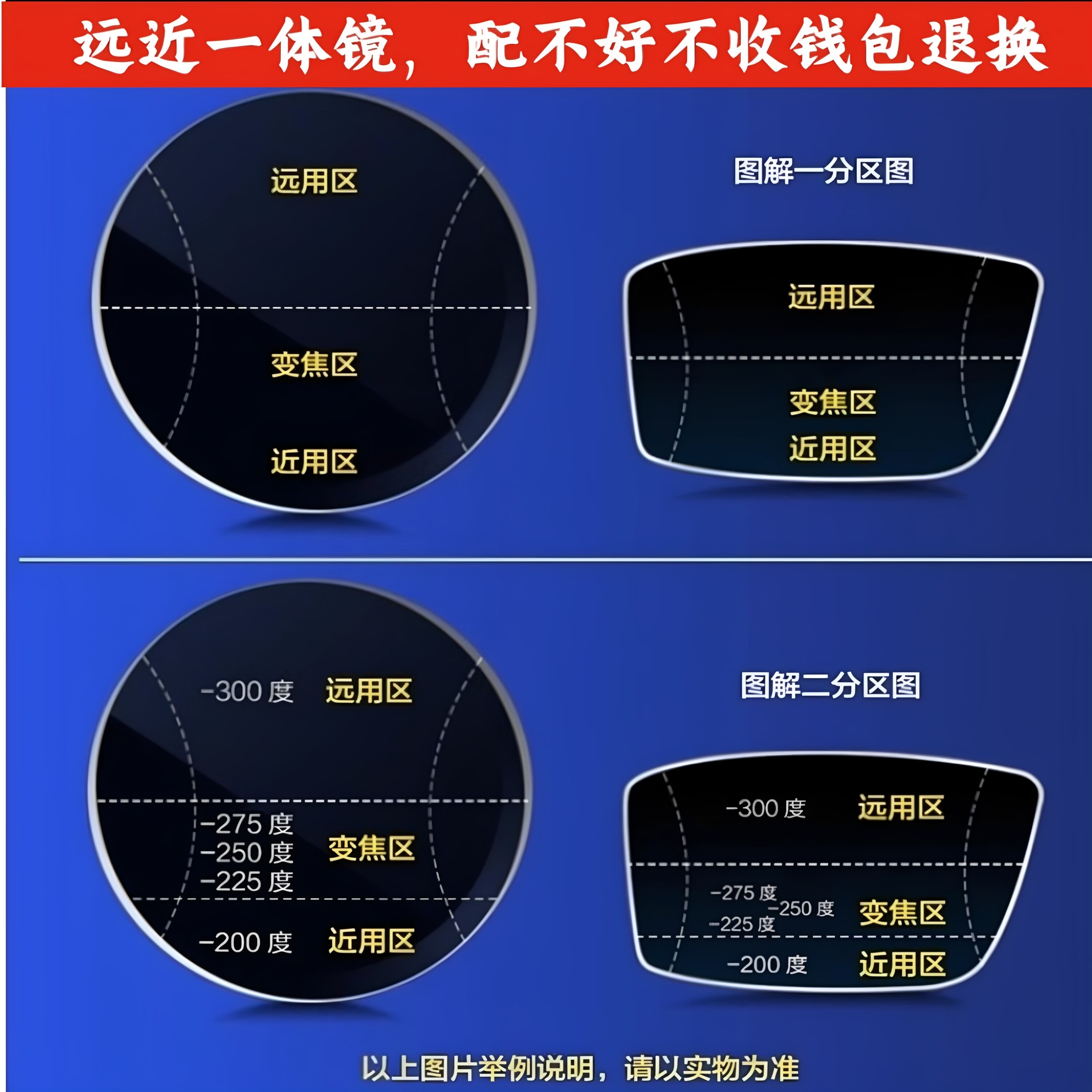 依视路多焦点渐进片万里路舒适型A3睿视X系A4防蓝光 近视老花镜片