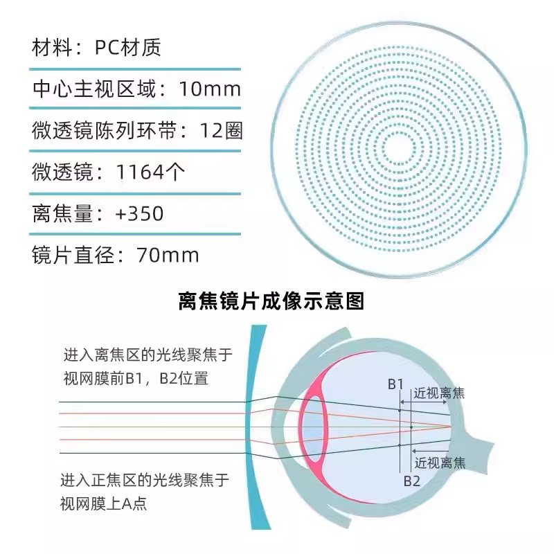 依视路儿童学生近视多点离焦镜片图片