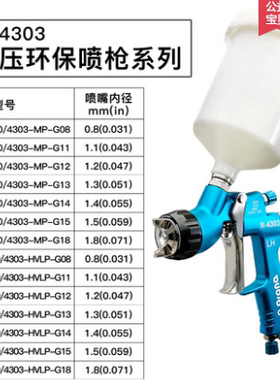 台湾PRONA宝丽喷枪R4303汽车钣金面漆喷漆枪低压高雾化环保油漆喷