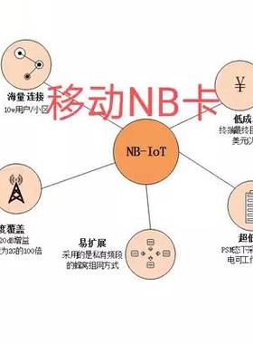 5G NB-IOT设备专用卡NB模块卡移动NB卡电信BC260Y专用卡