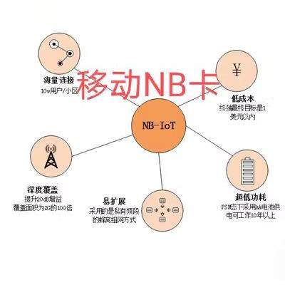 5G NB-IOT设备专用卡NB模块卡移动NB卡电信BC260Y专用卡