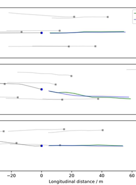 DL00388-基于GNN的车辆轨迹预测完整实现python