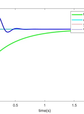 M00232-结合粒子群数值优化的BP神经网络PID控制算法matlab实现