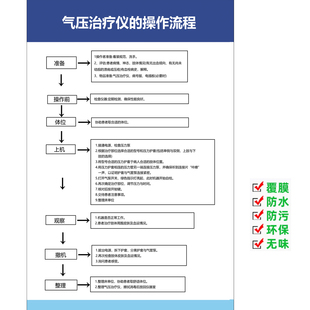 气压治疗仪操作流程施海报印制诊所工作制度消毒隔离墙贴墙纸自粘