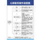 心肺复苏操作流程图医用挂图海报护士规范制度牌医院急救方法抢救