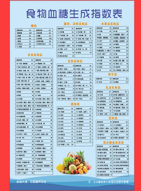 医院挂图血糖食物血糖生成表