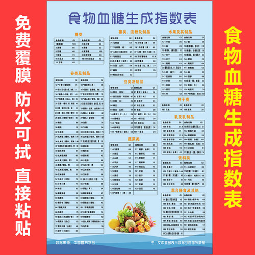 医院挂图血糖食物血糖生成表