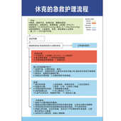 休克 急救护理流程医院门诊宣传海报应急措施带胶制度牌抢救挂图