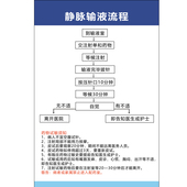 静脉输液流程注意事项海报印制展板标识牌自粘诊所医院试敏护士
