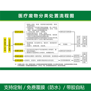 医疗废物处置流程图标识处理转运收集垃圾分类贴纸废弃物管理制度