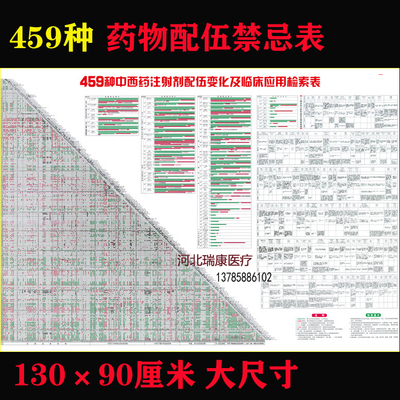 新版459种药物配伍禁忌表输液