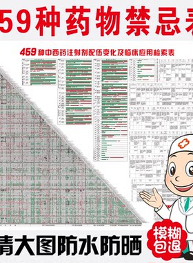 459种中西临床注射配伍应用海报