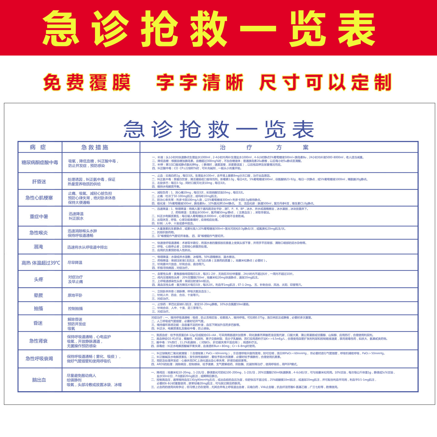 医院急诊抢救挂图常见病症诊断抢救一览表墙贴规章制度配伍禁忌,个性定制/设计服务/DIY,写真/海报印制,淘宝优惠券,粉丝福利购,淘宝优惠卷