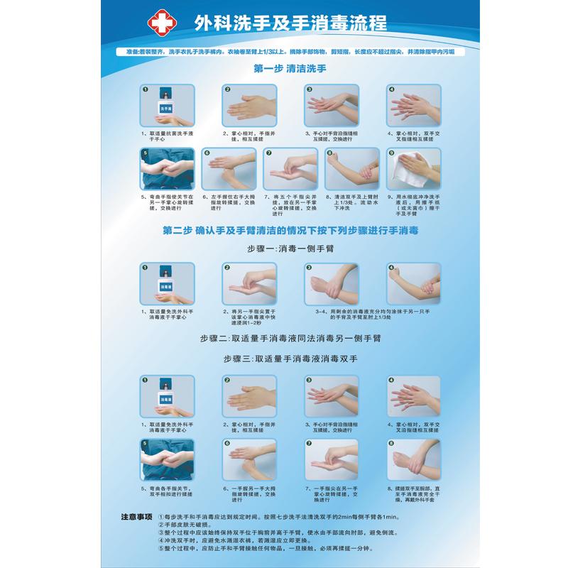 手术室外科手消毒流程图口腔科洗手方法标识牌医院规范操作七步洗