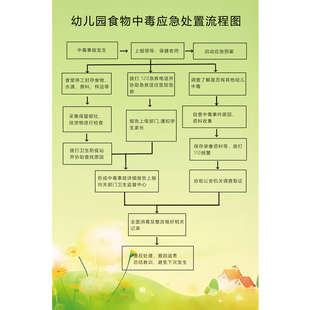 幼儿园食品安全意外事故应急处理流程图展板疫情报告制度墙贴标语