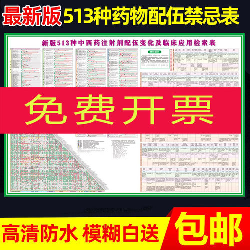 药物宣传海报配伍禁忌表挂图