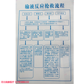 输液反应抢救流程程序医院挂图医用标识牌表诊所宣传标语海报急救