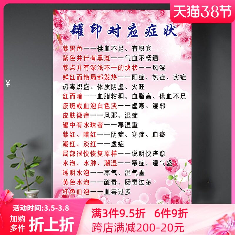 拔罐后罐印对应症状解析图海报中医知识美容养生挂画医馆装饰贴画