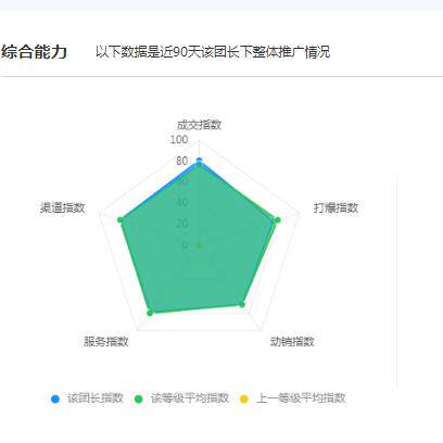 特价招商团长号出售 淘客团长过户 高返点淘客联盟团长挂靠团长