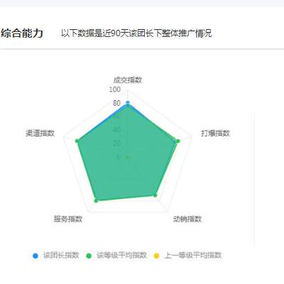 特价招商团长号出售 淘客团长过户 高返点淘客联盟团长挂靠团长