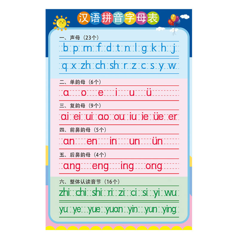 汉语拼音字母表挂图墙贴幼小衔接