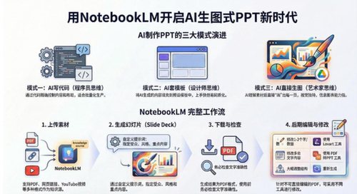 AI-PPT实战NotebookLM打造惊艳演示文稿教程