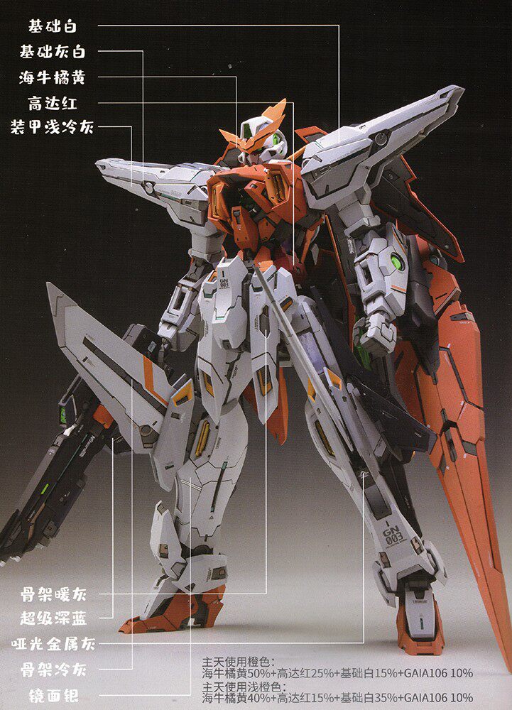 CGK财喵喵 MG 1/100主天使 GK树脂白模改件扩展包改件_虎窝淘