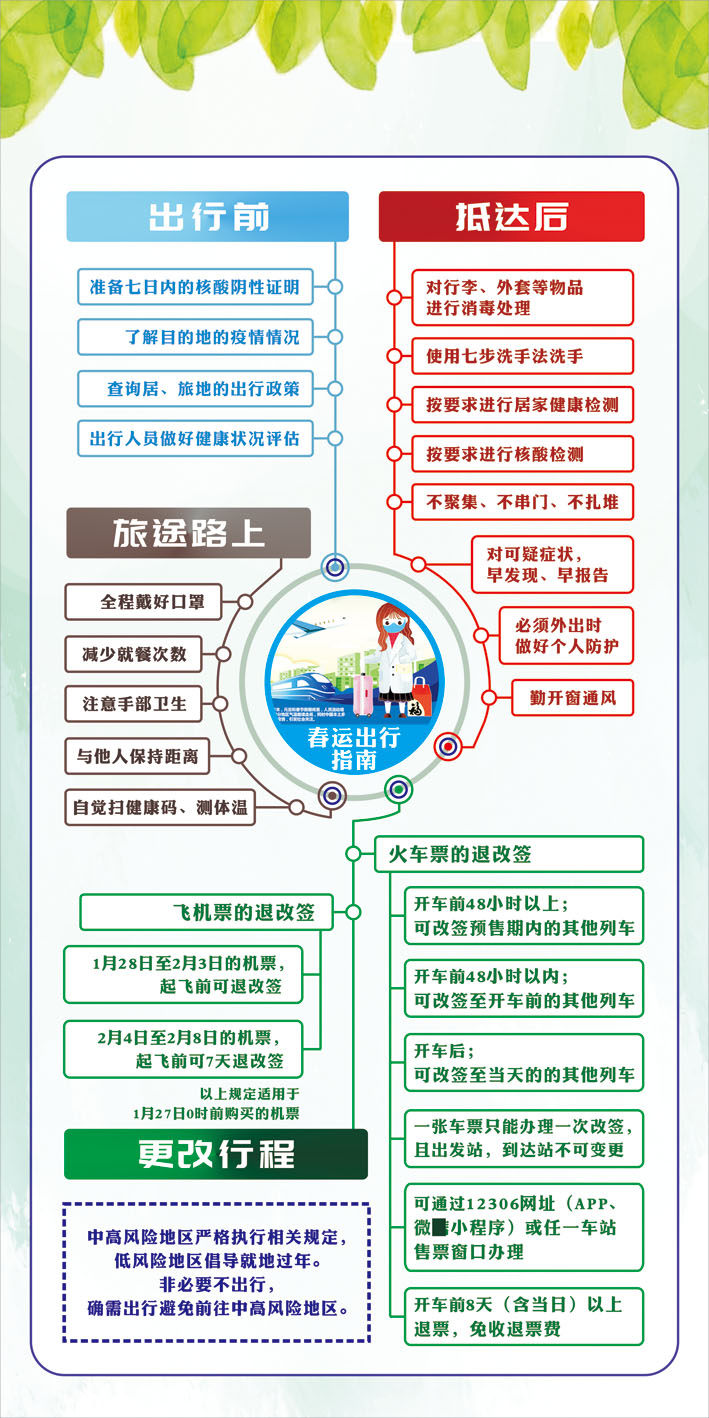 m769疫情期间外出新年春节出行注意事项589海报印制展板写真喷绘