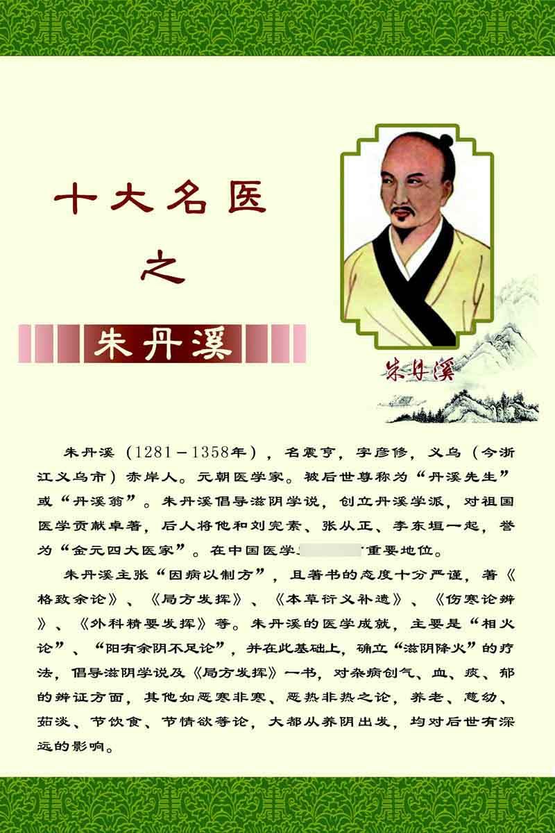 海报印制75中医素材文化格言养生保健展板446十大名医 朱丹溪psd