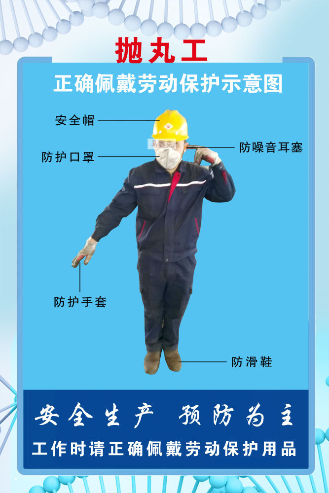m768正确佩戴劳动保护用品示意图272抛丸工的防护知识海报印制6-1