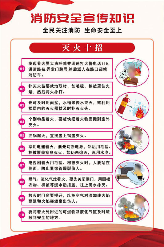 m769灭火十招全民关注消防安全宣传知识墙上挂图展板海报印制2113
