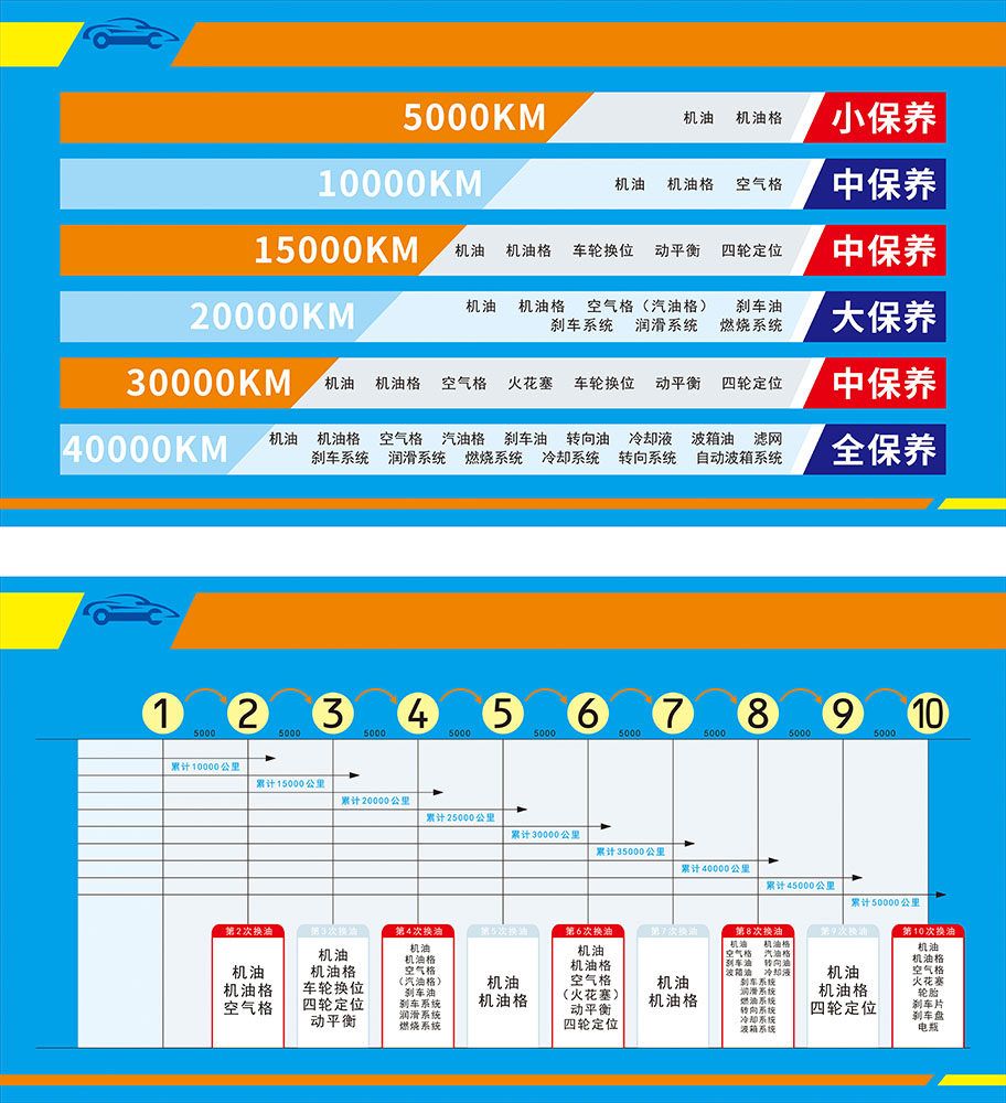 m769汽修4s店汽车保养参照表公里数对照图135贴纸喷绘海报印制