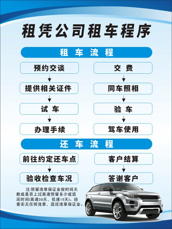 m769租赁公司租车出租汽车公司租车程序流程海报写真印制展板1896