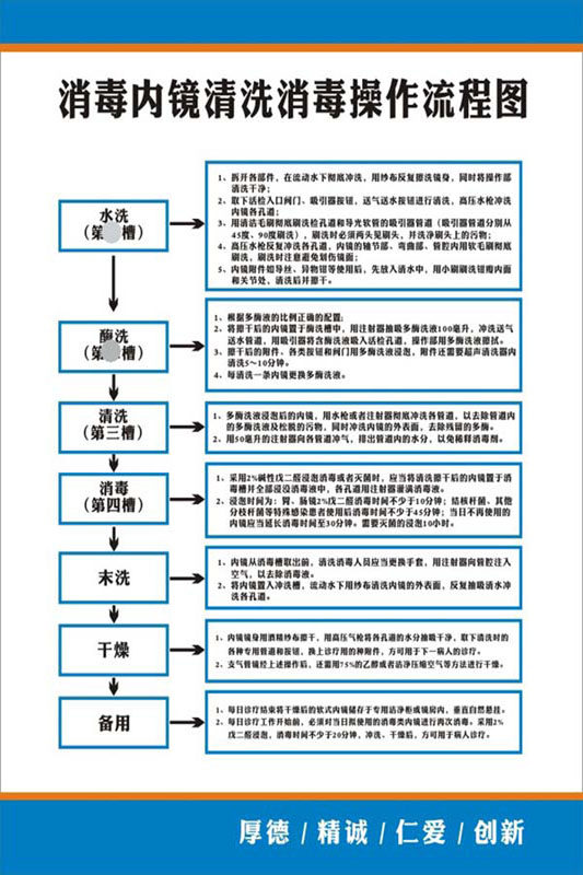 m769医院科室消毒内镜清洗消毒操作流程图墙挂图1813海报印制展板