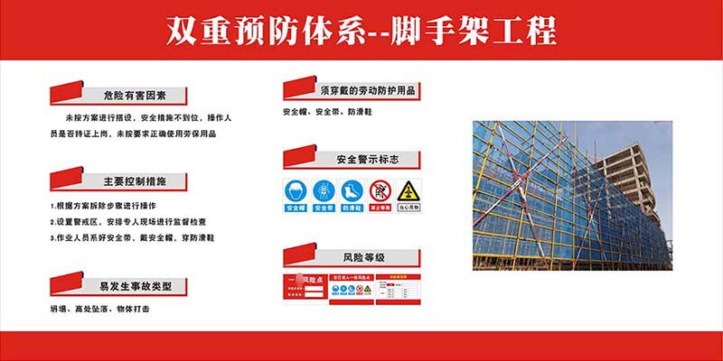 m771建筑工地脚手架工程双重预防体系建设墙贴纸挂图海报印制946