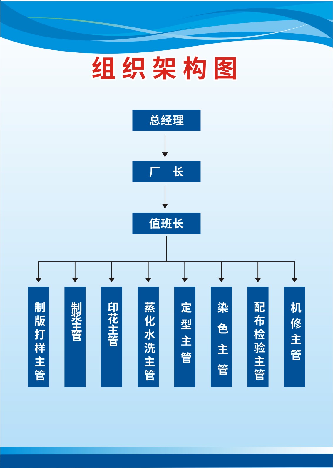 m768海报印制写真展板喷绘946公司企业管理制度组织架构图20-5