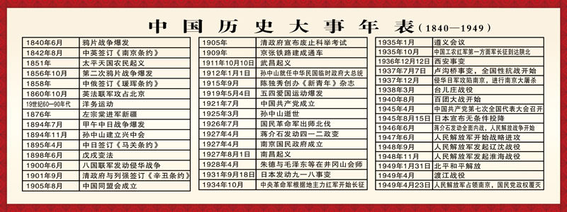 m768中国历史大事年代朝代顺序纪年表2186海报印制展板写真喷绘