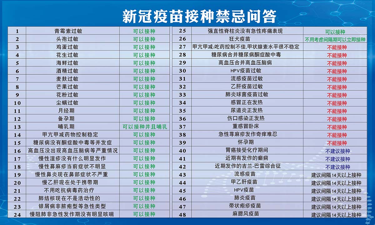 m769新冠疫苗接种禁忌问答表医院社区公示栏墙贴1212写真海报印制