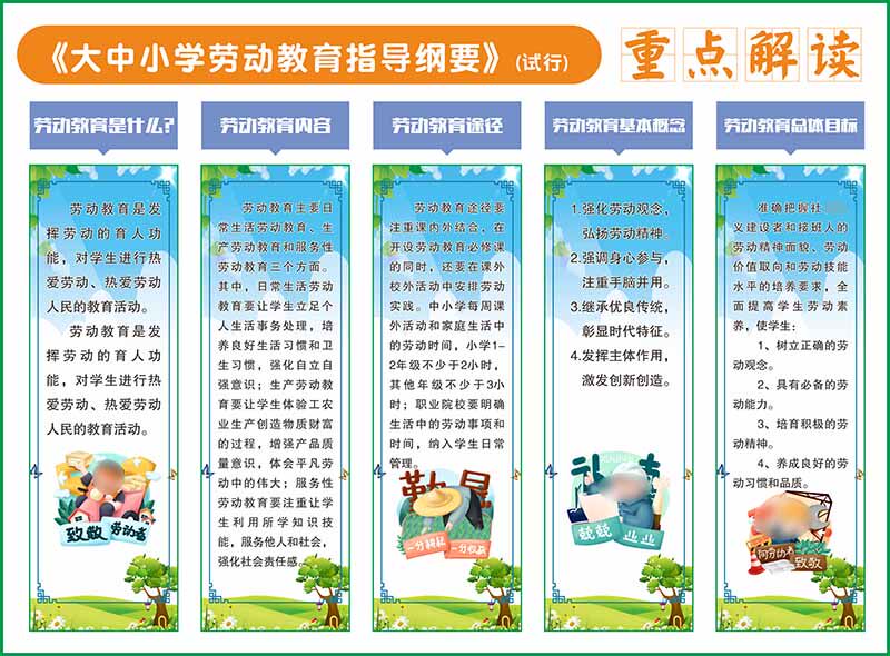 m769大中小学劳动教育指导纲要介绍宣传栏贴画图展板海报印制2209