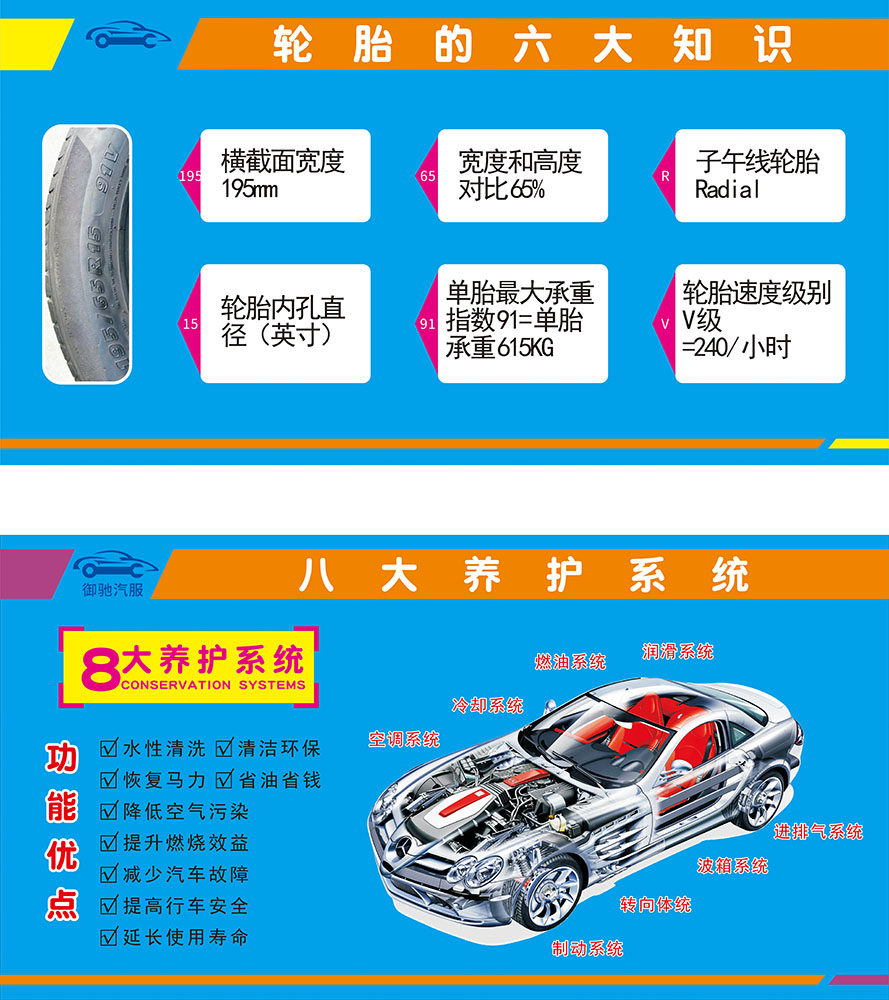 m769轮胎六大知识汽车八大养护系统保养知识142喷绘写真海报印制