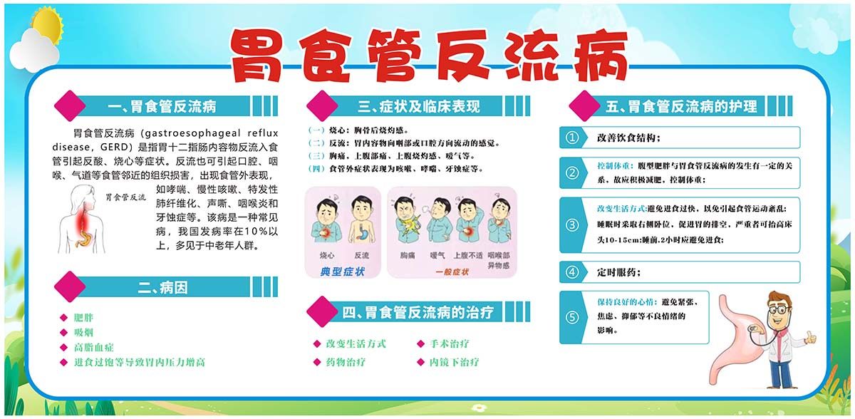 m769医院胃食管反流消化科健康宣传栏墙贴纸挂图喷绘海报印制1773