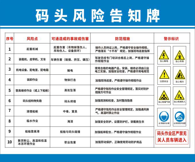 m771船舶水上交通工具码头风险标识牌告知牌海报印制展板贴纸423