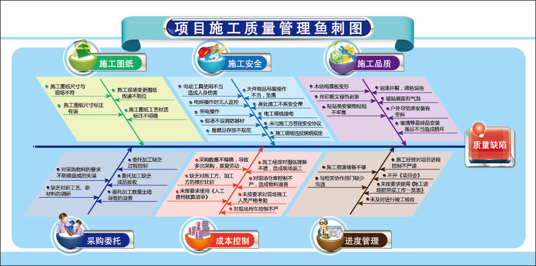 m768装饰修公司项目施工进度表工地现场管理1803海报印制展板写真