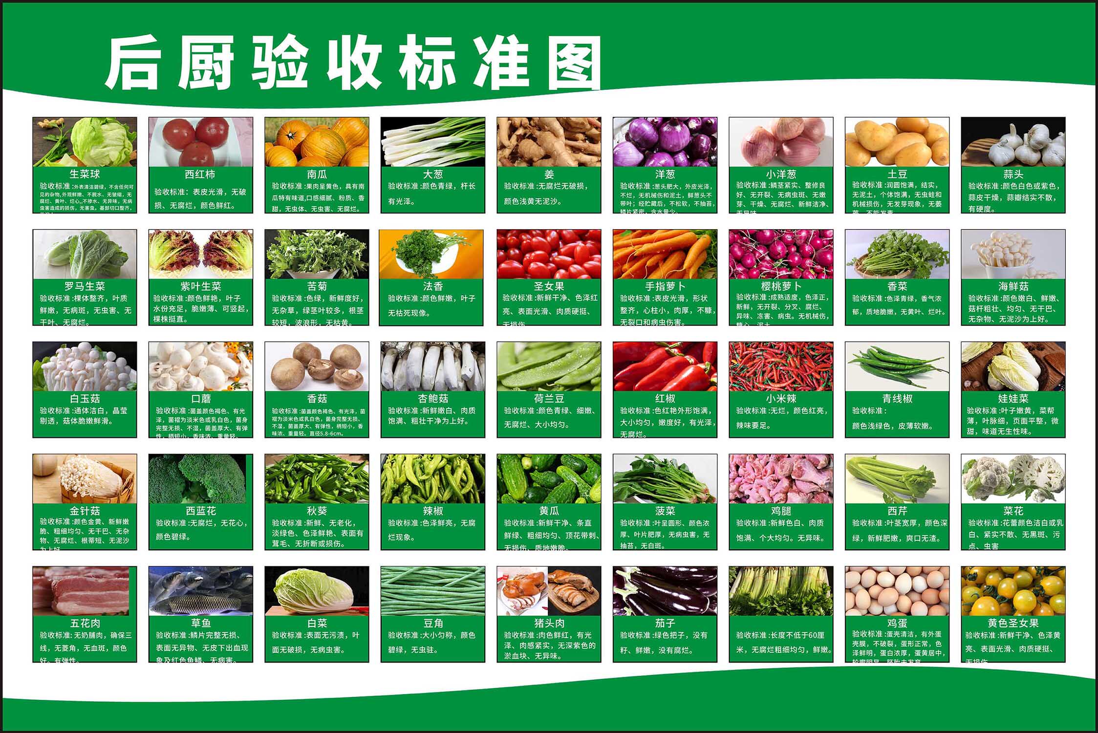 m769餐厅饭店酒店厨房后厨验收标准图1281海报定制印制展板墙贴