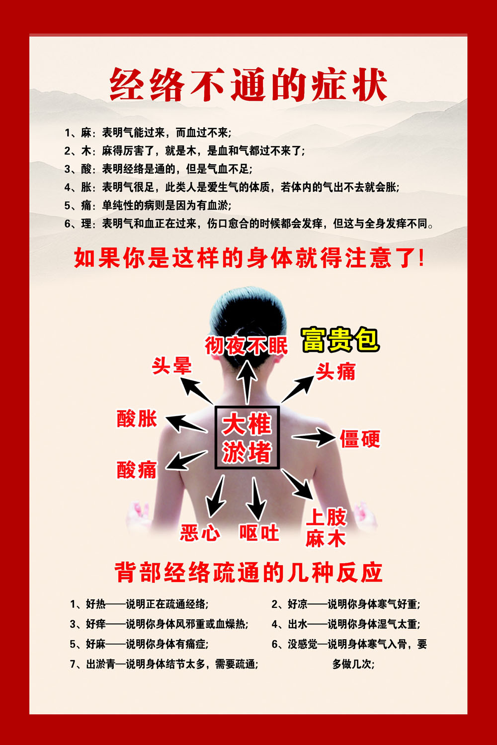m768经络不通的症状背部疏通反应693装饰画写真海报印制展板喷绘