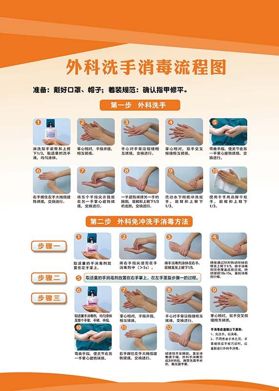 m769美容医院外科免冲洗手消毒标准流程步骤方法贴图海报印制2613