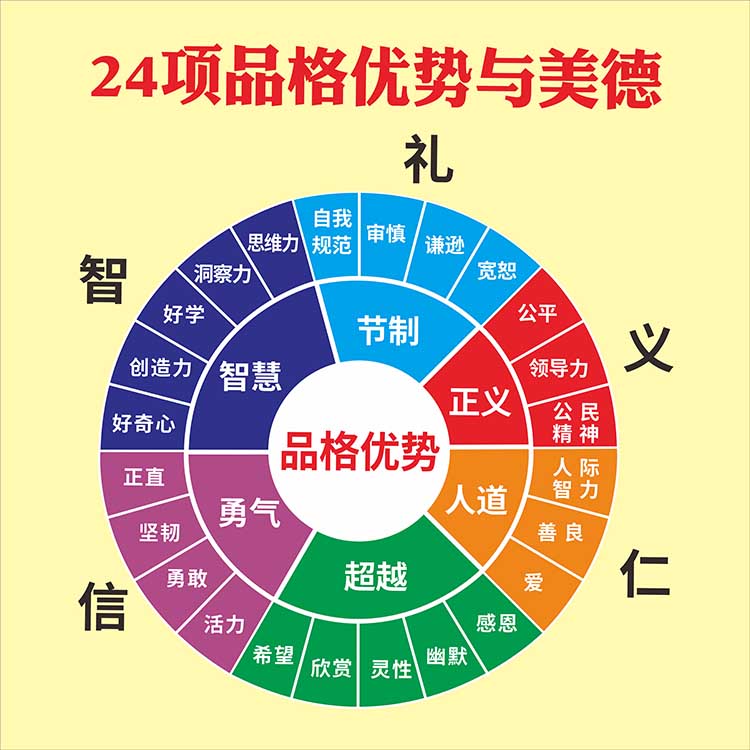 m769正向心理咨询图24项品格优势与美德1942写真海报印制喷绘展板