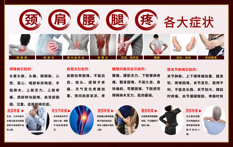 m768颈肩腰腿疼的症状表现引起原因1443海报印制展板写真喷绘挂图